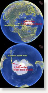 Earth Magnetic Pole Top Bottom View