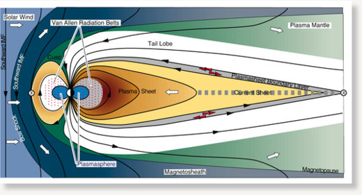 Magnetosphere