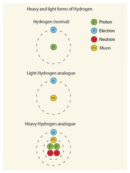 Click to enlarge Hydrogen