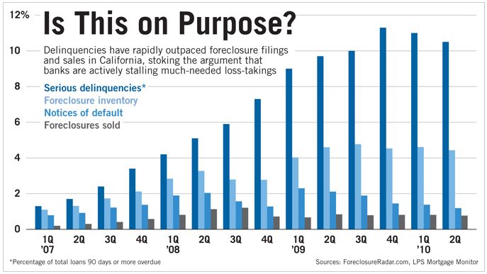 graph,loans
