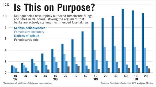 graph,loans