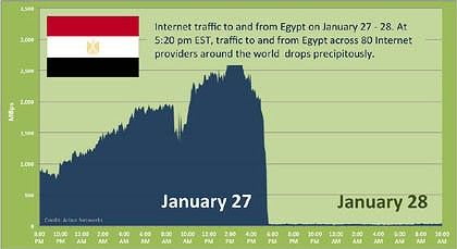 internet usage graph