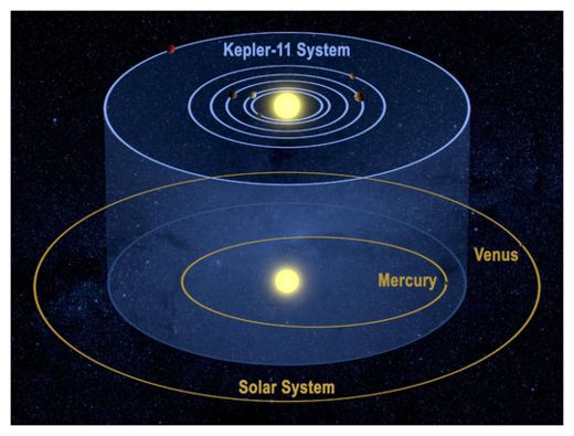 Click to enlarge Earth Like System_1