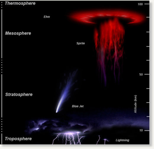 Click to enlarge Upper Atmospheric Lightning