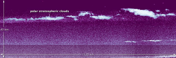 Click to enlarge Polar Stratospheric Clouds