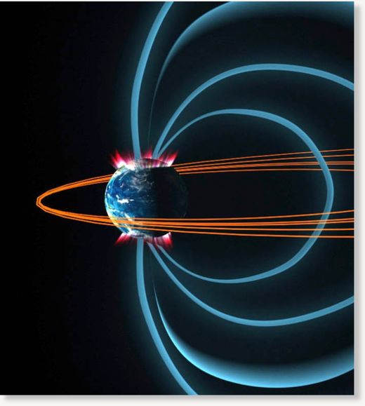 magnetic field