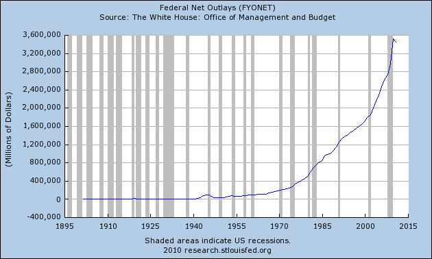 Click to enlarge Economy 1