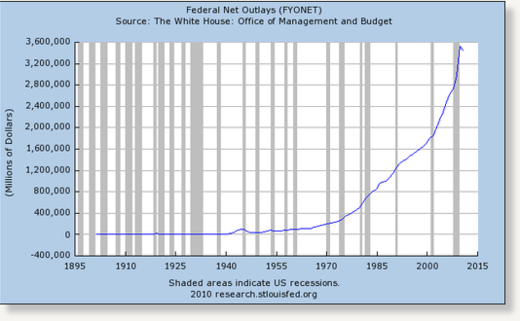 Economy 1