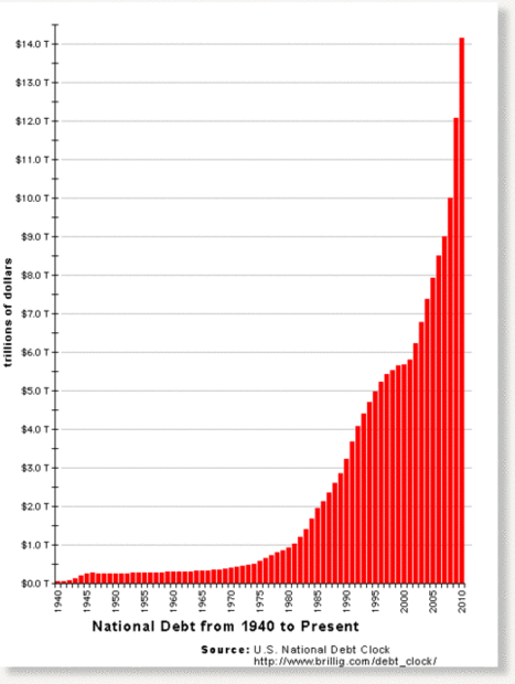 Economy 2