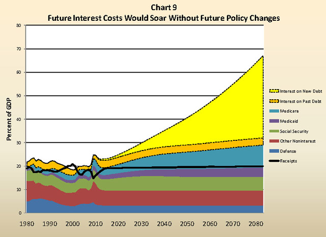 Click to enlarge Economy 3