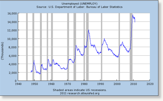 Economy 6
