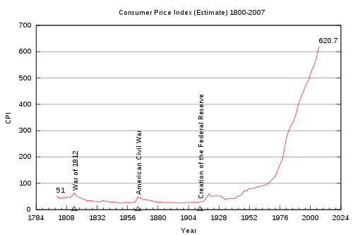 Click to enlarge Economy 8