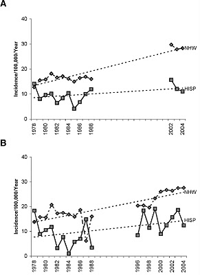 type 1 diabetes in children