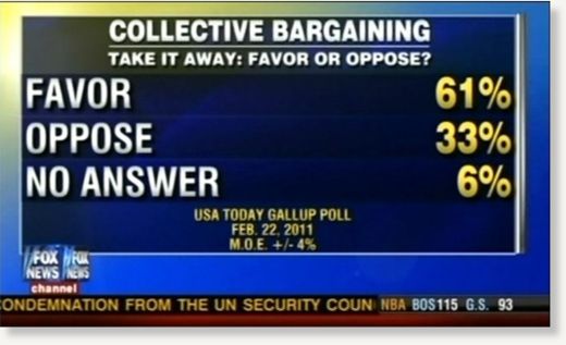 Fox Poll Backwards