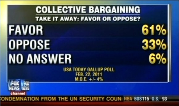 Fox Poll Backwards
