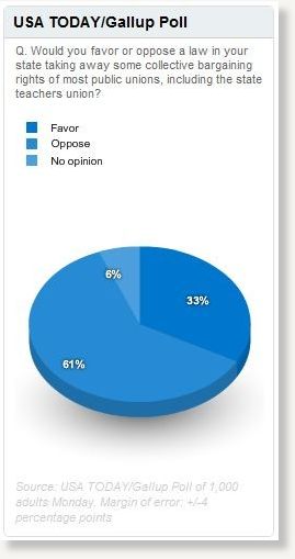 Click to enlarge WI Poll Results