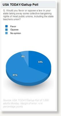 WI Poll Results