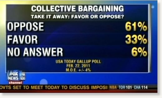 Fox Poll Correction