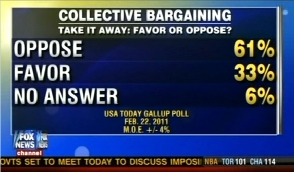 Click to enlarge Fox Poll Correction