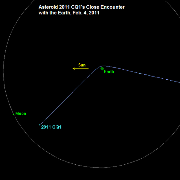 asteroid 2011 CQ1