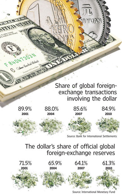 Click to enlarge transactions involving the dollar chart