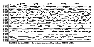 Greenland Tremors