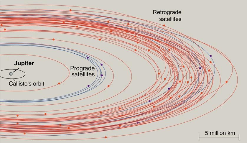 Click to enlarge Jupiter's 69 known moons