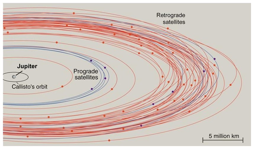 Two new moons discovered around Jupiter, bring total to 69 | Kelly Beatty | Sky & Telescope