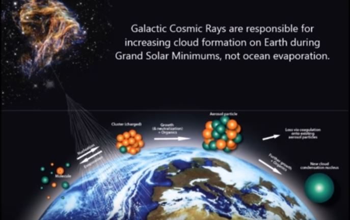 Click to enlarge Galactic cosmic rays