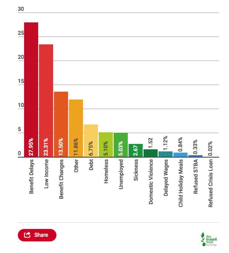 Click to enlarge welfore supports needs UK