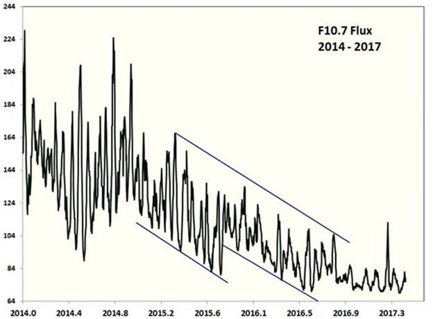  Flux 2014 – 2017