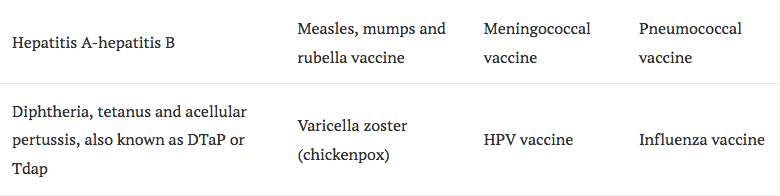 Click to enlarge vaccines