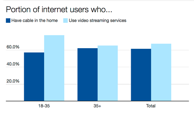 Click to enlarge Streaming internet