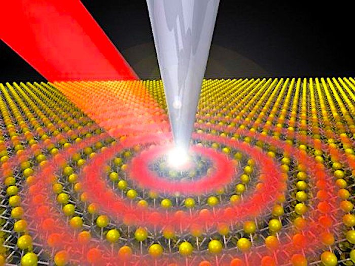 Click to enlarge Quasiparticles