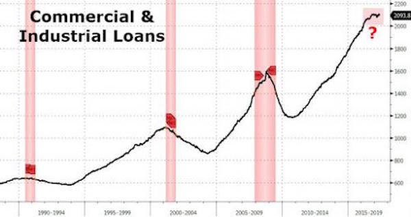 commercial loans