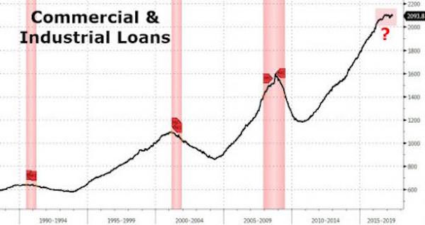 Click to enlarge commercial loans