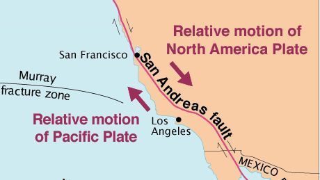 relative motion san andreas fault