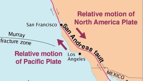 Click to enlarge relative motion san andreas fault