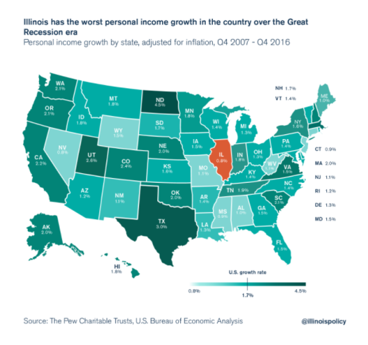 Click to enlarge Illinois’ Economic Growth graph