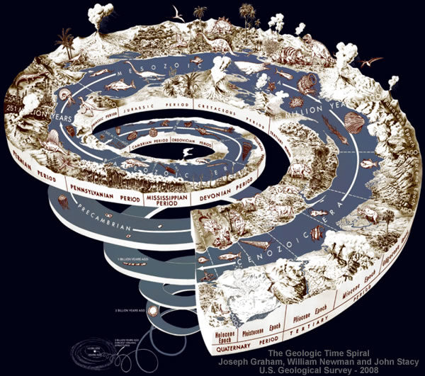Click to enlarge Geological Time Spiral