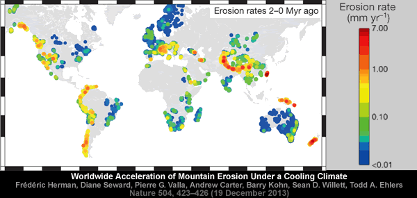 Click to enlarge Worldwide Erosion