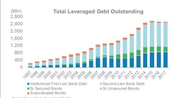 Click to enlarge leveraged
