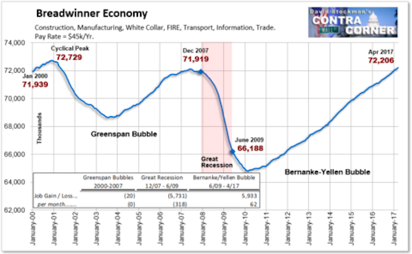 Click to enlarge breadwinner