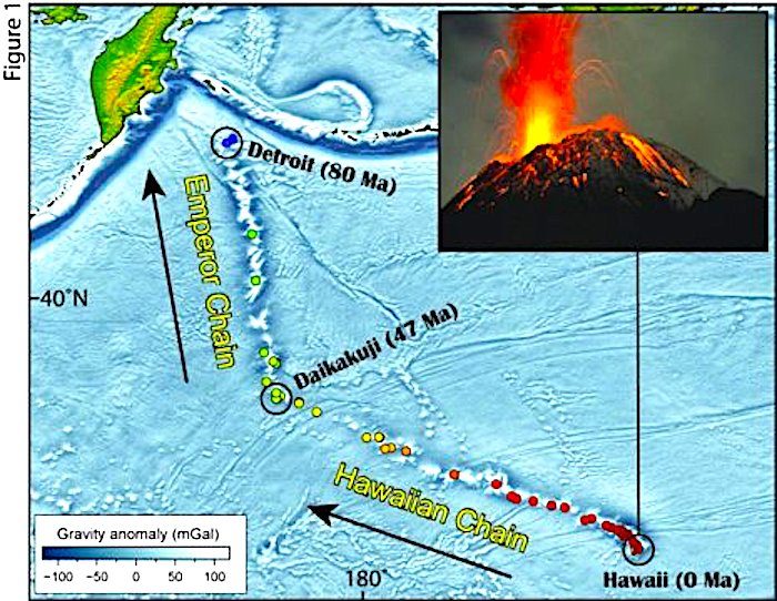 Hawaiian volcanic chain