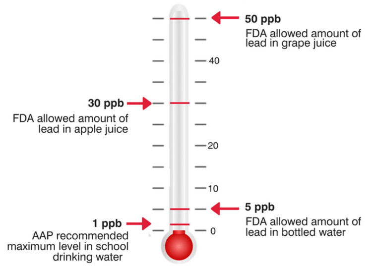 Click to enlarge lead