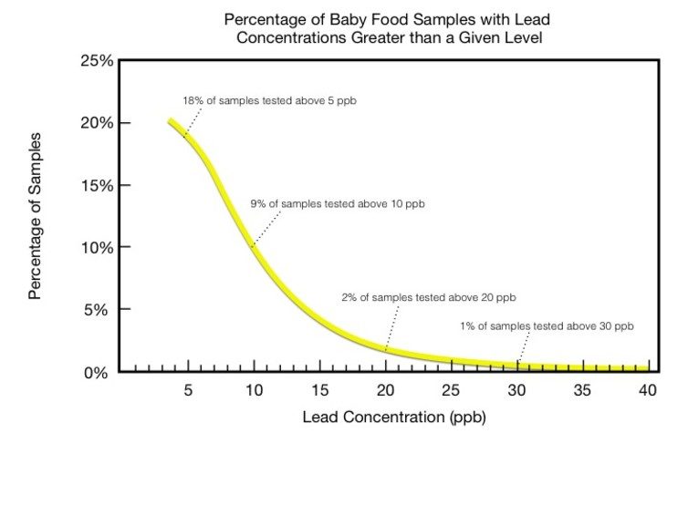 Click to enlarge Lead