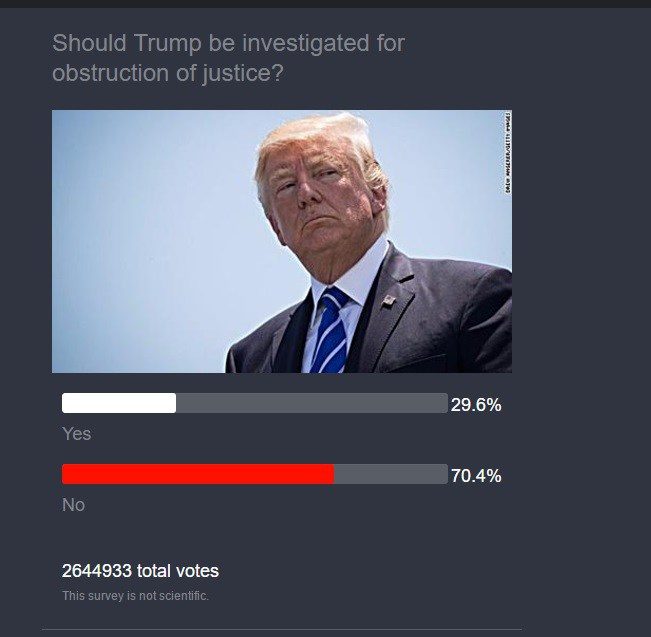 Click to enlarge Poll