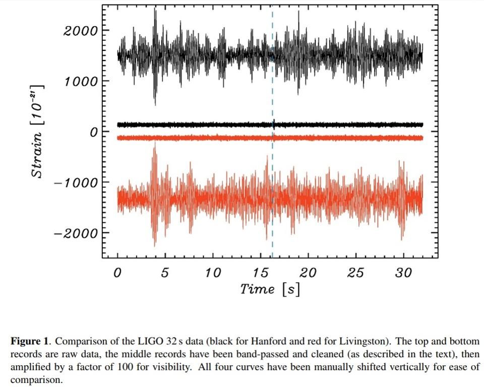 Click to enlarge gravity wave noise