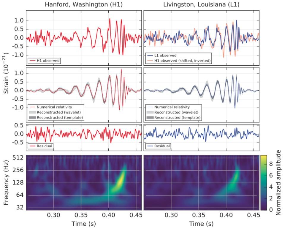 Click to enlarge ligo gravity wave graphs