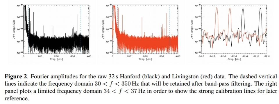 Click to enlarge gravity wave graph